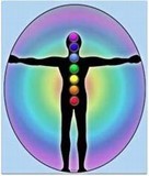 Les chakras